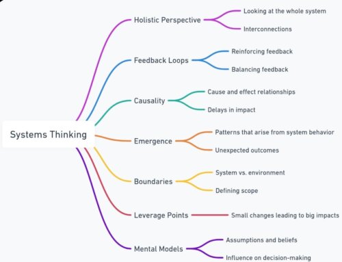 Systems Thinking for Creators: How to See the Whole Picture (and Profit From It)