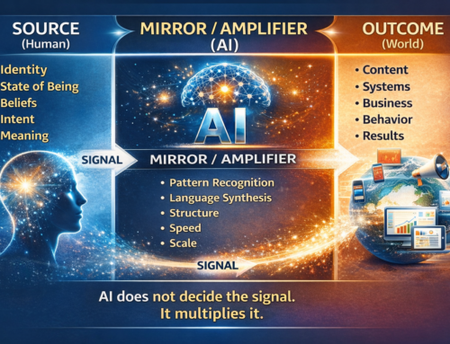 AI Is Not Consciousness – It Is a Mirror That Amplifies Yours
